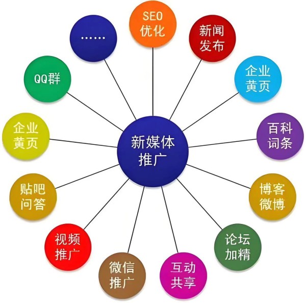 網(wǎng)絡(luò)營(yíng)銷，如何培養(yǎng)用戶的消費(fèi)習(xí)慣？