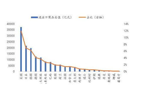電子集成電路 我國出口額最大的非服裝玩具類商品，兩月收入超2100億元