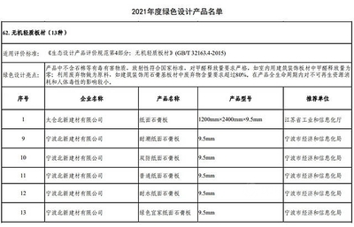 北新建材石膏板廠和防水材料廠入選2021年度國家級綠色工廠名單