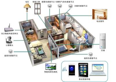 建筑智能化工程技術專業簡介（?？疲悄芑到y工程技術研發