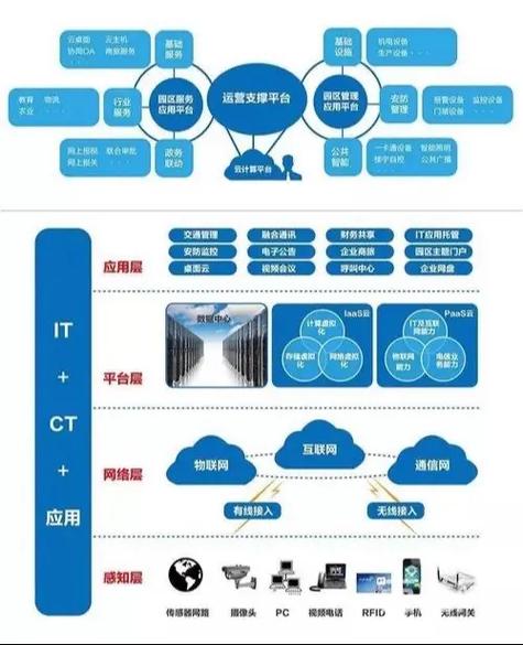 弱電智能化工程 推動建筑智能化發展的核心力量